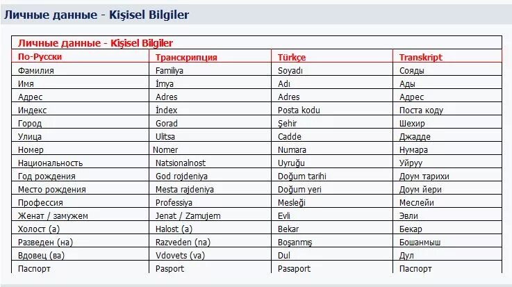 Ая перевод на русский. Русско-турецкий разговорник на таблицах. Турецкий язык перевод на русский. Турецкие слова с переводом на русский. Турецкие слова с переводом на русский для начинающих.