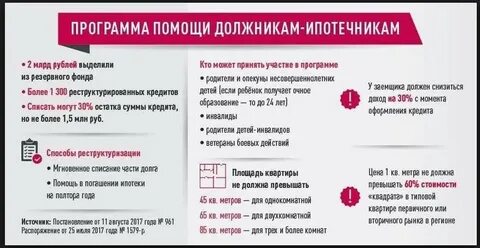 Можно ли списать ипотеку