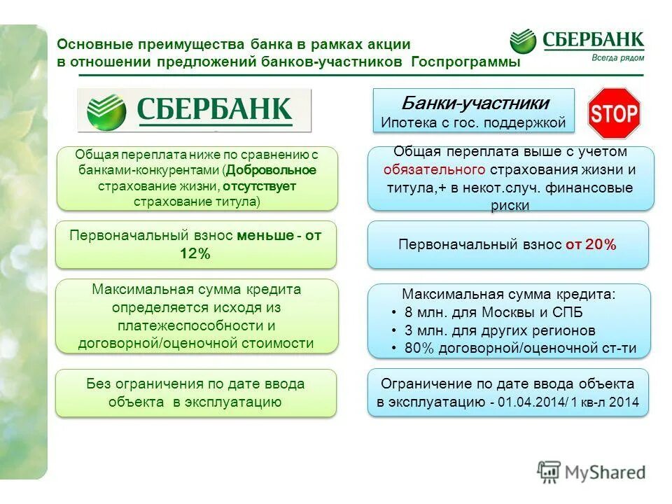 преимущества и недостатки кредита. выгода банков от кредита. клиент банк преимущества. выгода банков от кредита. преимущества потребительского кредитования.