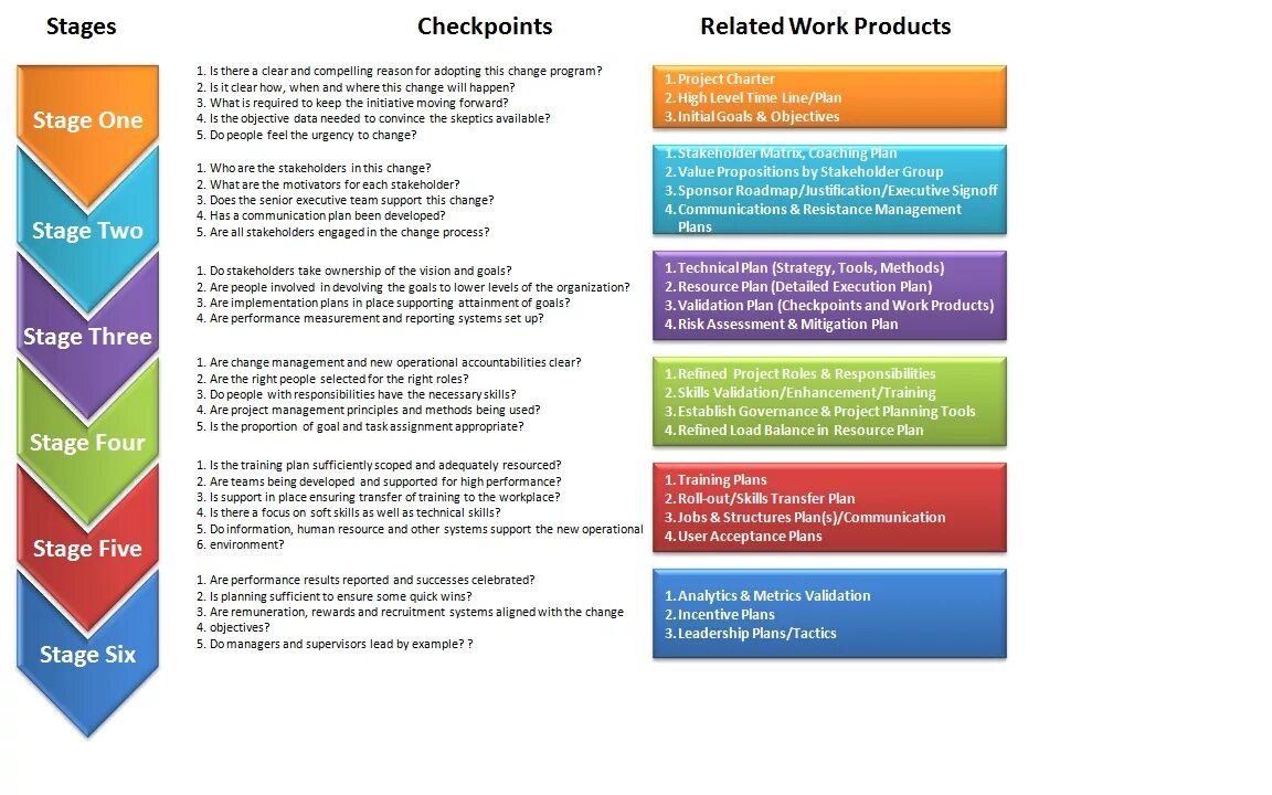 Planning methods