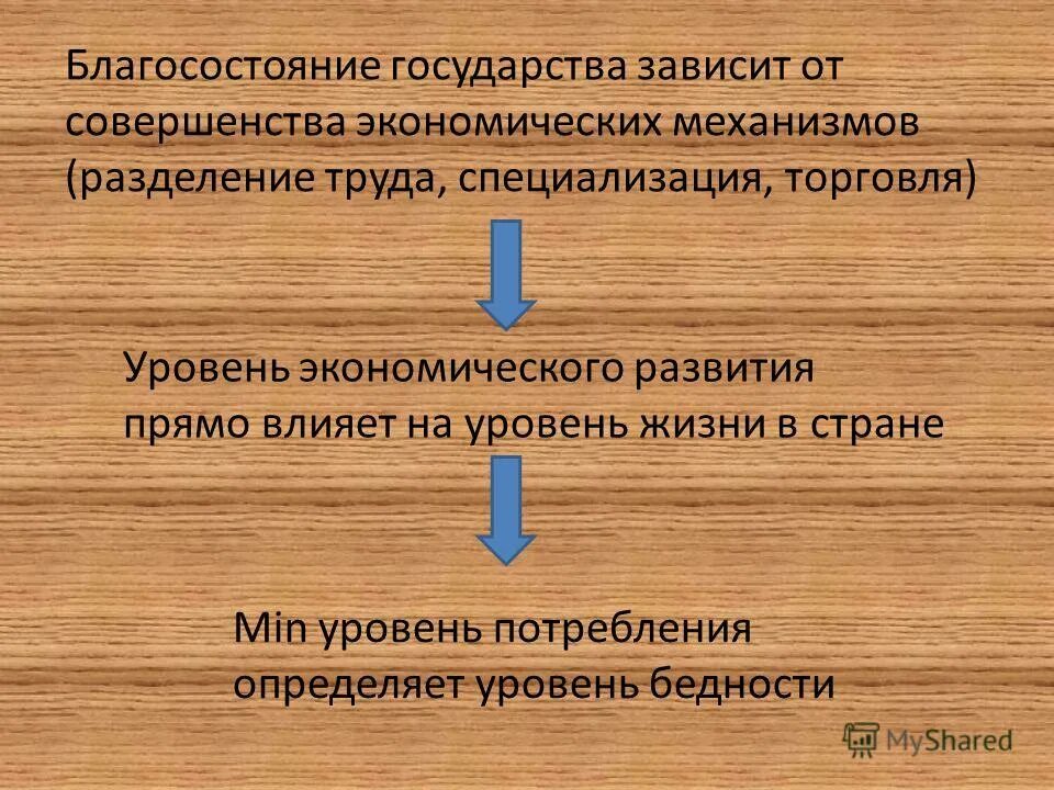 уровень благосостояния. уровень потребления благ и услуг мера удовлетворения. влияние экономики на уровень жизни. показатели уровня жизни. уровень благосостояния общества.