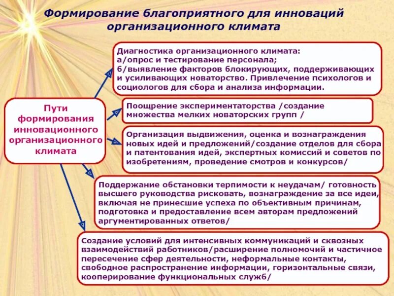 Создание благоприятных условий для деятельности