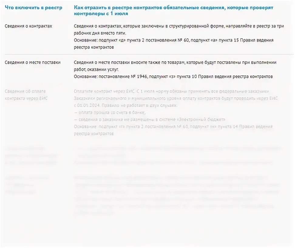 С 1 июля изменится. НМЦК реестр контрактов. Инструкция по внесению информации в реестр контрактов. Структурированный контракт.