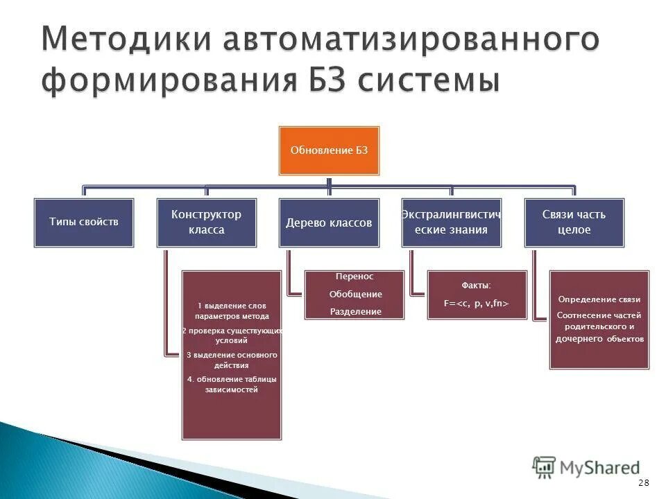 Информационные процессы в информатике схема. Выделение из общей массы информации данных. Выделение из общей массы информации данных. Выделение из общей массы информации данных. Информационное общество.