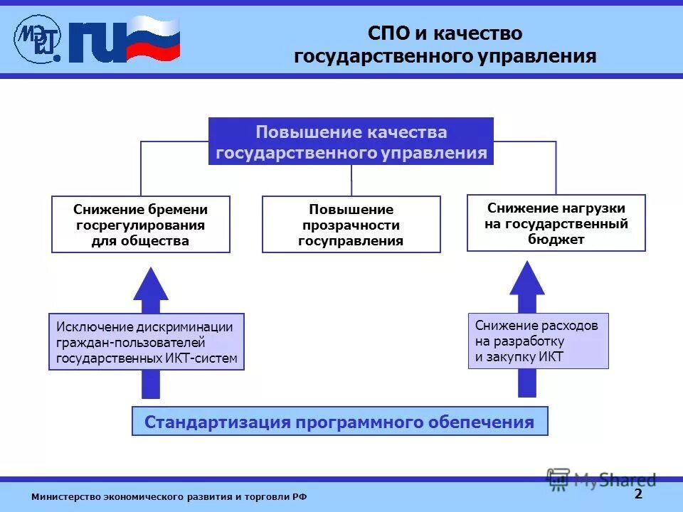 Государственное управление в области экономического развития. Государственное управление. Управление государством. Индексы качества государственного управления.