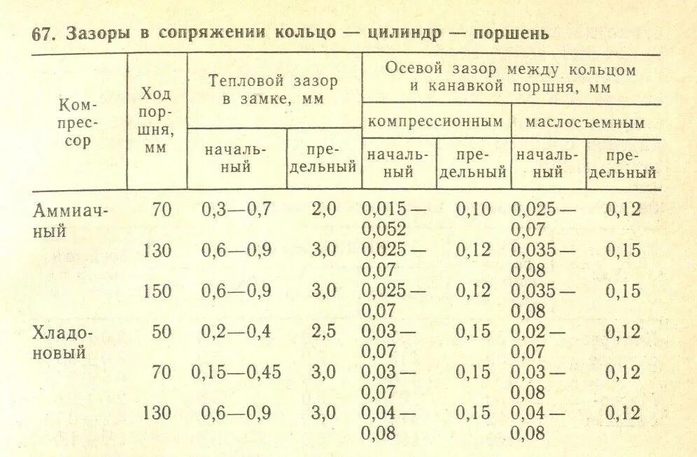 Зазор гильза поршень. Тепловой зазор поршней цилиндра. Зазор поршневых колец ВАЗ 2114. Зазор между цилиндром и поршнем 0.1 мм. Тепловой зазор поршневых колец ВАЗ 21126.