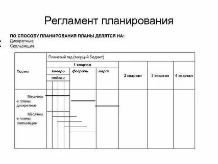 Регламент план