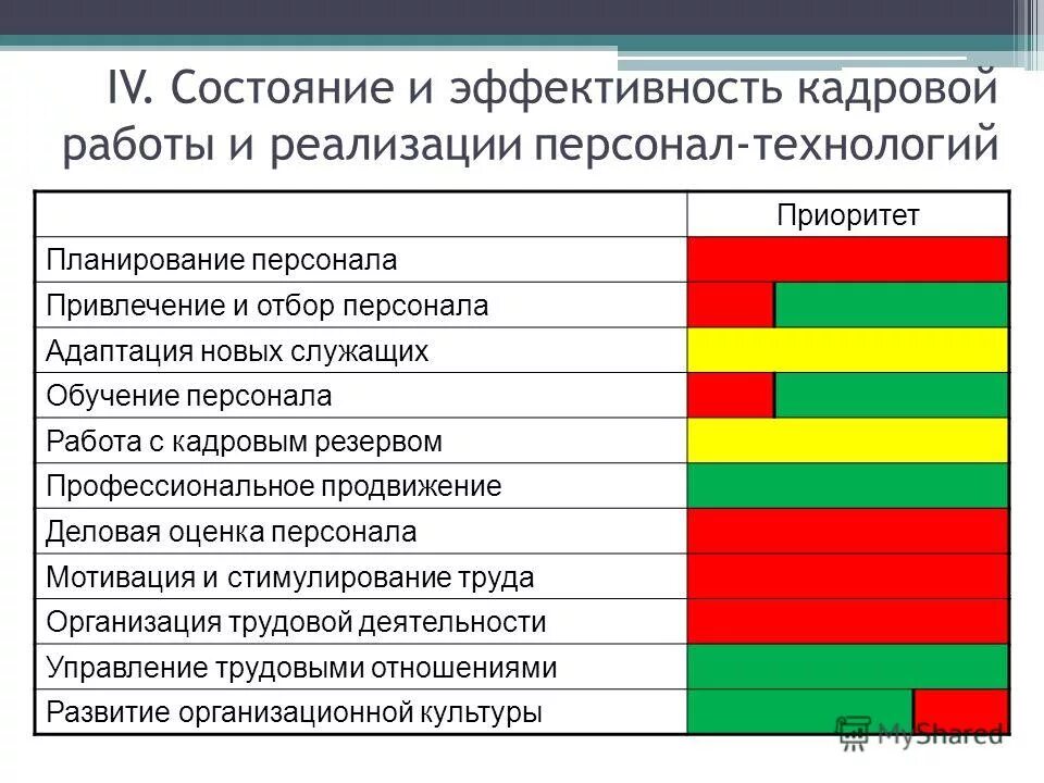 Технология проведения аудита персонала. Аудит эффективности системы управления персоналом. Процесс управления трудовыми ресурсами. Схема проведения кадрового аудита. Методы проведения аудита персонала.