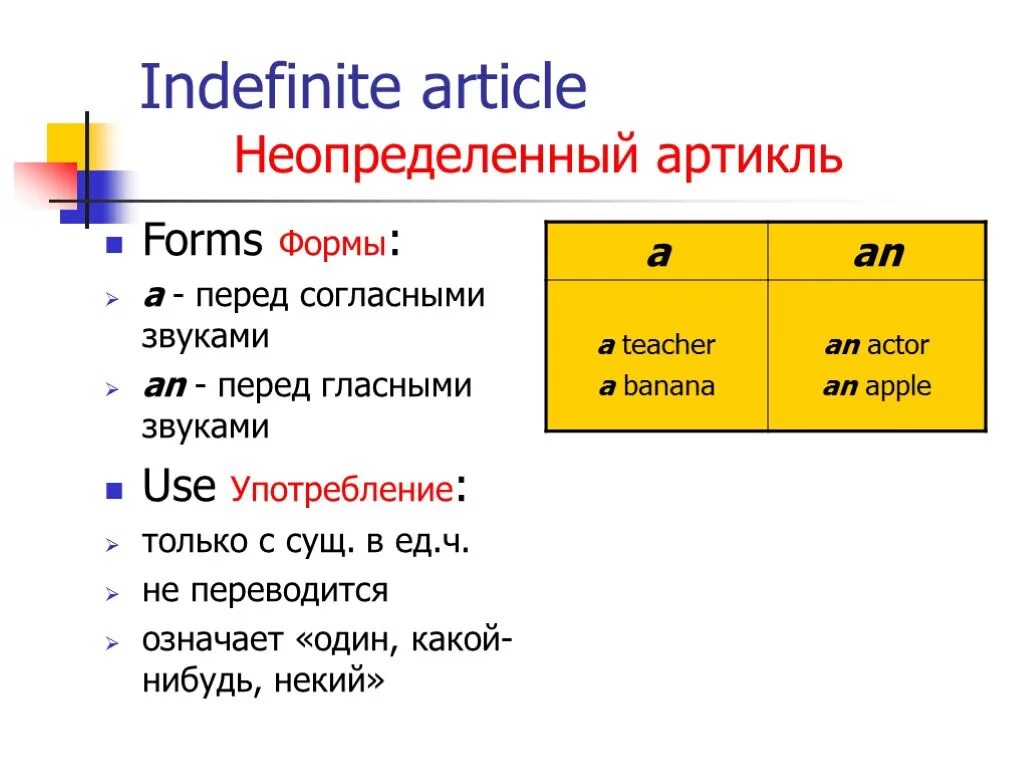 Определенный артикль перед. Неопределенный артикль indefinite article. Артикли a the Zero правило. Definite the indefinite article a/an правило. Indefinite article in English.