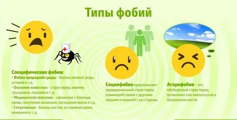 Иррациональный страх