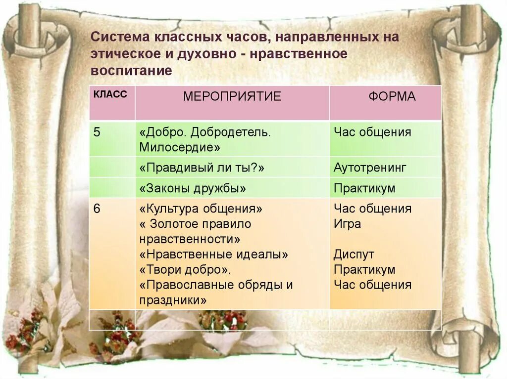 Духовно нравственное воспитание в библиотеке план мероприятий. Мероприятия по духовно-нравственному воспитанию. духовно-нравственное направление мероприятия. духовно-нравственное воспитание мероприятия. классные часы по нравственному воспитанию.