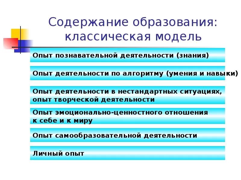 Традиционная модель образования. Классическая модель обучения. Содержание образования. Классическая модель образования.