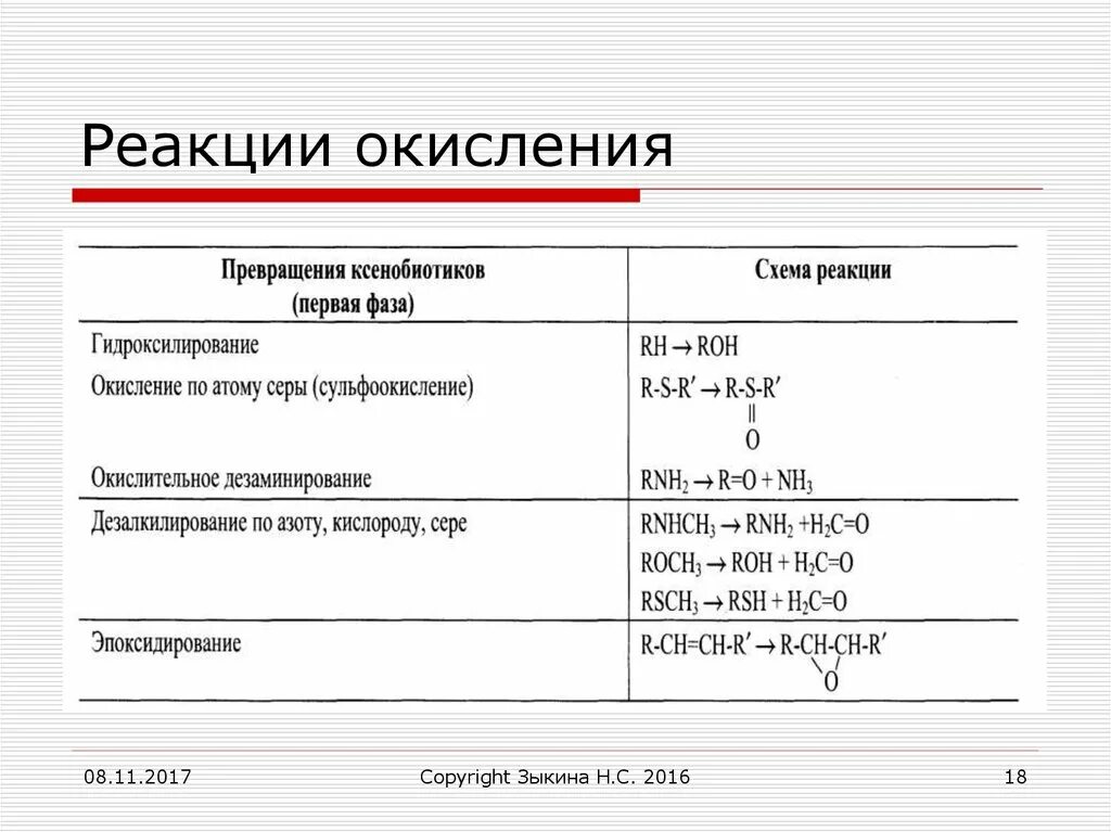 Окисление ксенобиотиков. Схема метаболизма ксенобиотиков. Реакции окисления ксенобиотиков. Фазы метаболизма ксенобиотиков. Признаки реакции окисления