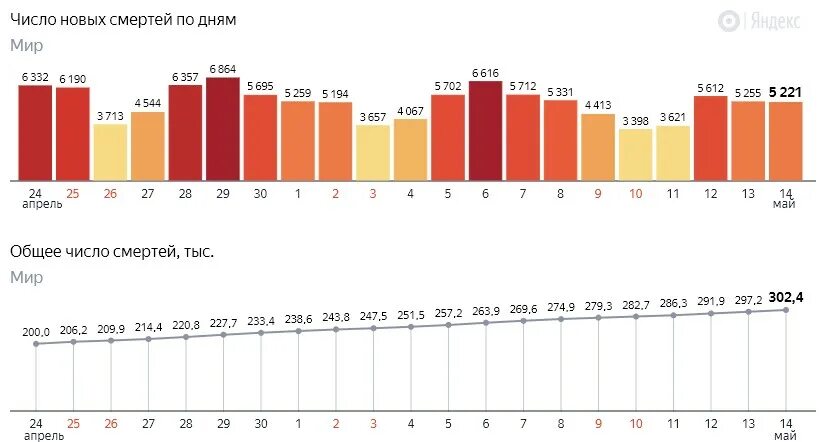 Наибольшее количество зараженных коронавирусом в мире на апрель. Статистика экономики в мире во вмремия корона вируса. Наибольшее количество зараженных коронавирусом в мире на 24 мая 2022. Зависимость зараженных короной.