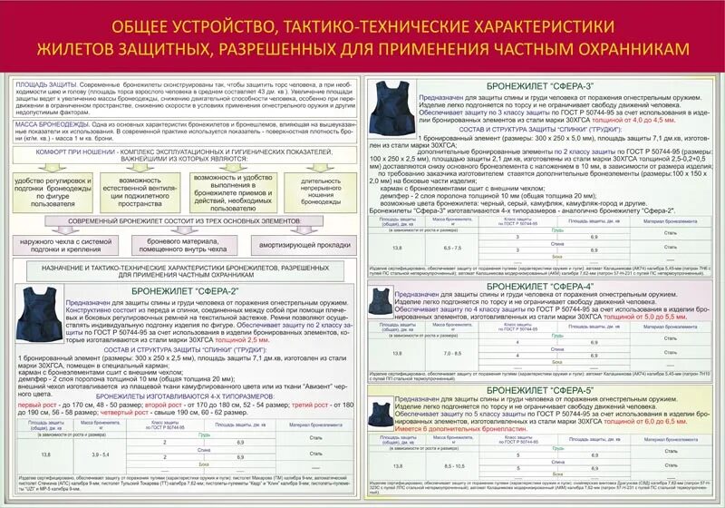 Техническое описание бронежилета. Технические характеристики специальных средств. Тактико технические характеристики спецсредств. Плакаты спецсредств.