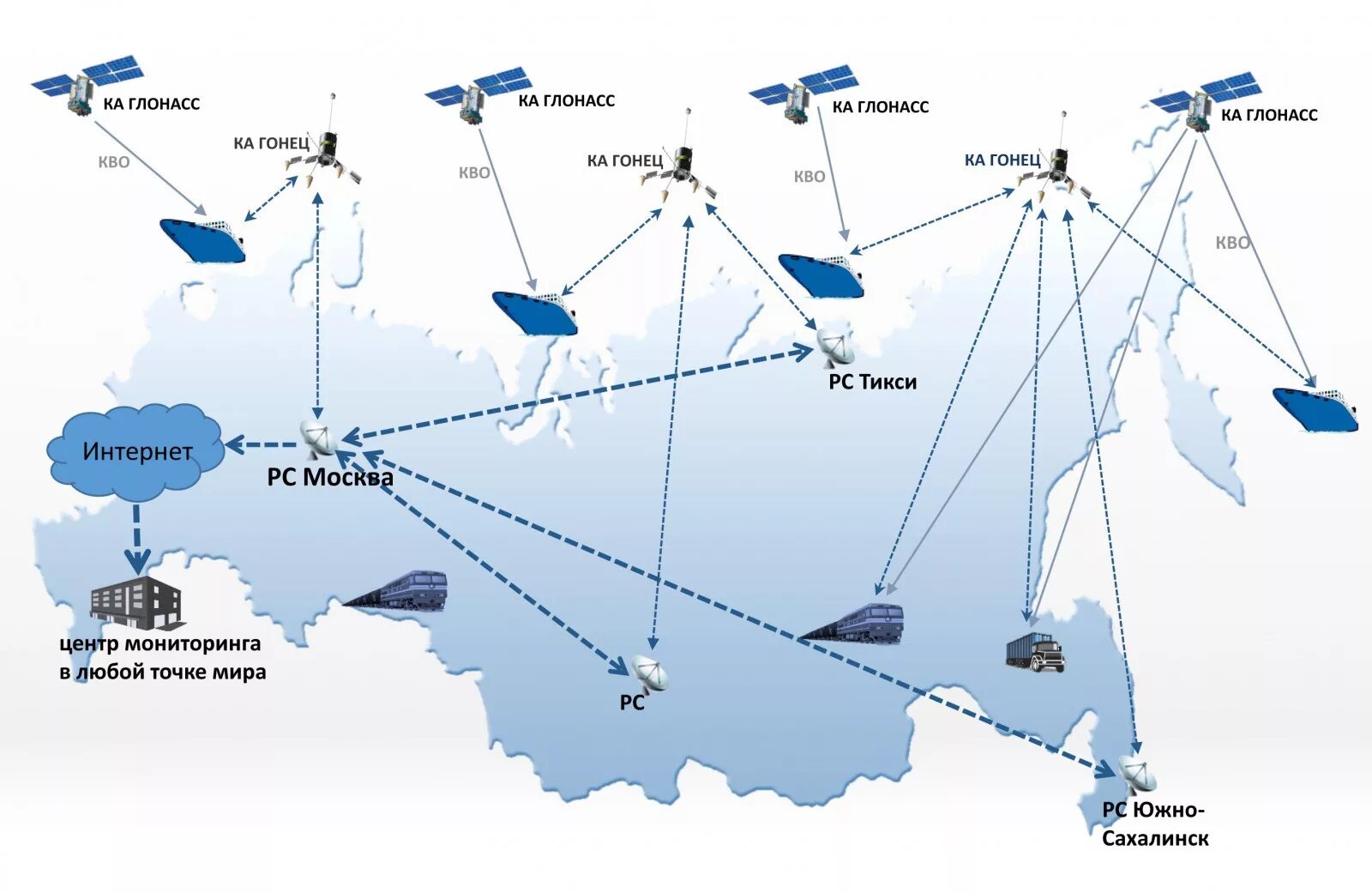 Спутник ГЛОНАСС схема. Система спутников ГЛОНАСС жпс. Схема управления ГЛОНАСС. ГЛОНАСС — Российская Глобальная навигационная спутниковая система.. Бесплатное слежение по аис
