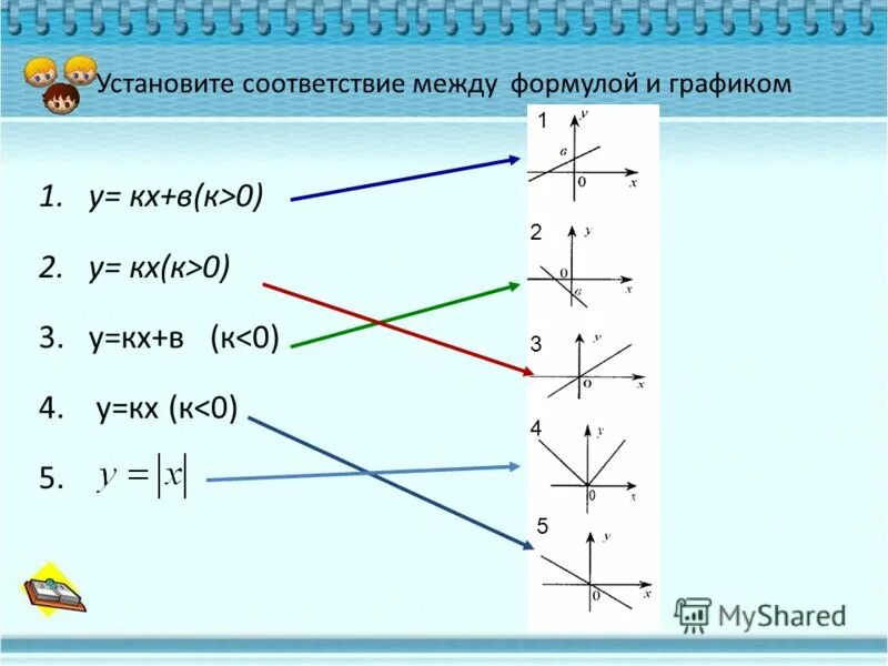 Реши систему уравнений 2х y 1