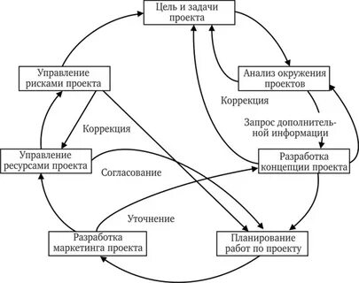 Анализ понятия разработка