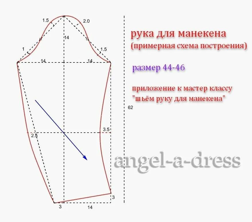 Выкройка руки для манекена Выкройка руки для манекена