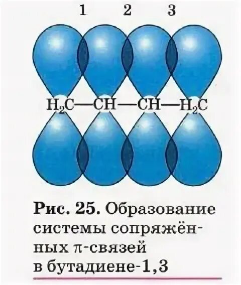 Образование связей 1.3 бутадиен. Строение бутадиена - 1,3. сопряжение. Строение молекулы бутадиена 1.3. Бутадиен-1.3 сопряженные связи.