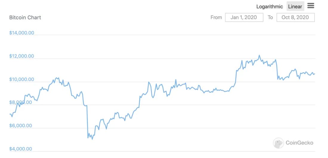 00005 btc. 00000005 btc в рублях. Как правильно вложиться в bitcoin. 00005 btc. 00005 btc.