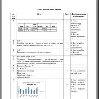 Сор соч 11 класс 3 четверть