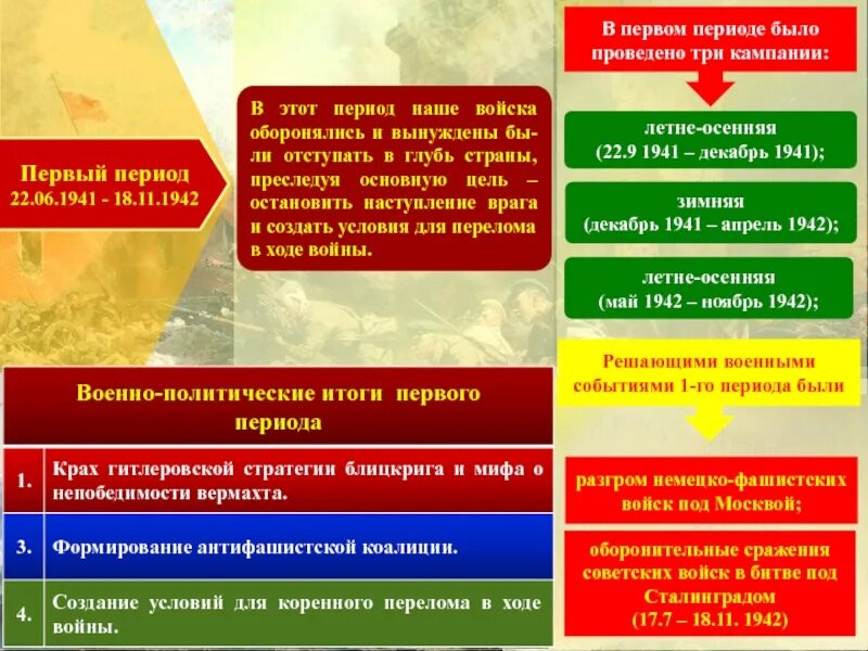 Итоги первого периода. Итоги летне осенней кампании 1941.