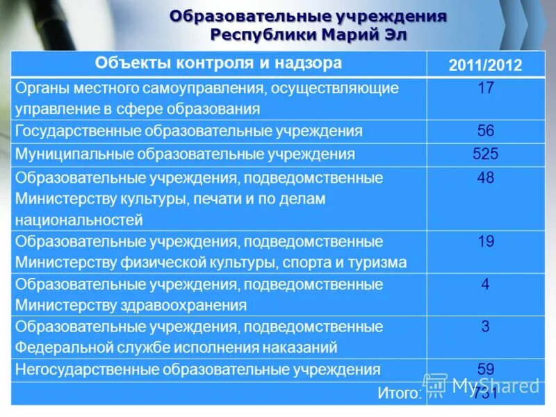 Центральный парк мари турек. Новый торъял школа. Школа интернат дарование. Техникум марий турек. Техникум мари-турек.