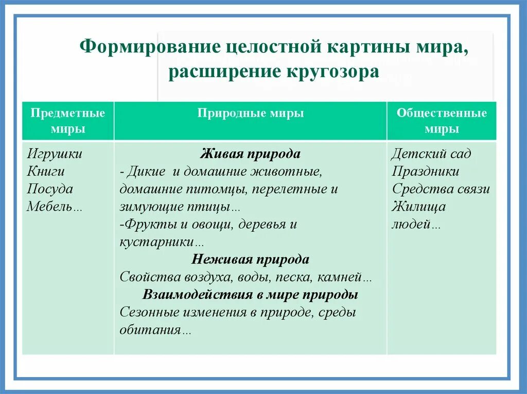 Ознакомление с социальным миром.