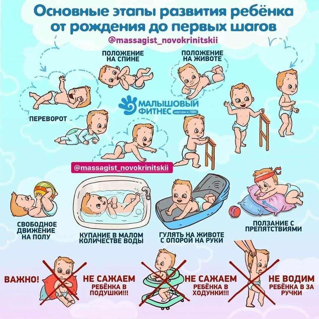 Таблица развития новорожденного по месяцам. Развитиеребенка по месчцам. Равщитте ребёнка по месяцам. Таблица развития ребенка по месяцам.