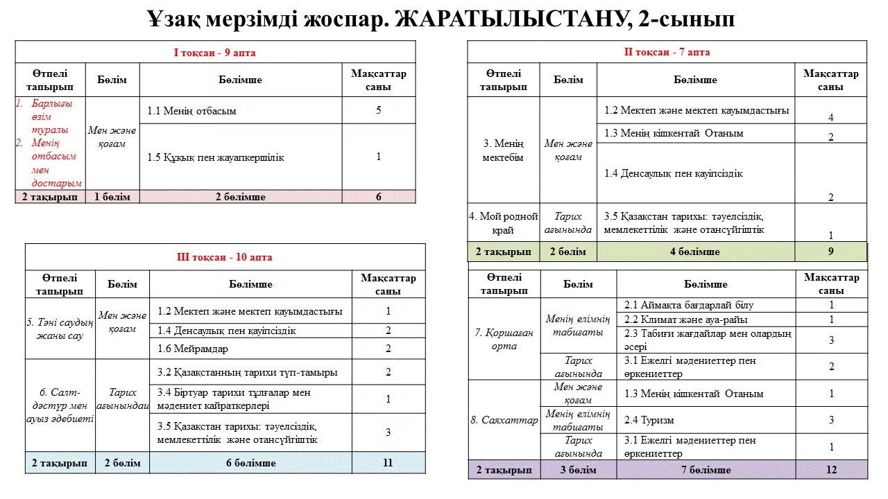 математика 2 сынып. матем презентация 3 сынып. Sm1. математика есептер. 2 "а" сынып.