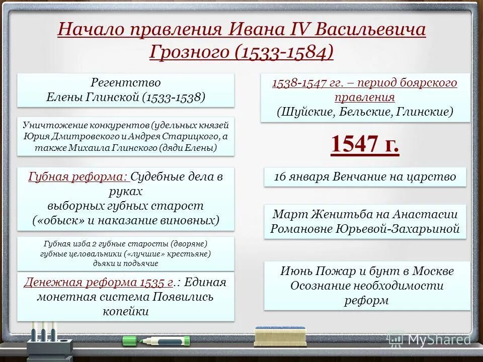 У петра и ивана вместе 980 рублей. Регентство Елены Глинской 1533-1538. Правление Ивана Васильевича Грозного. Правление Ивана 4 таблица. Правление Ивана Грозного таблица.