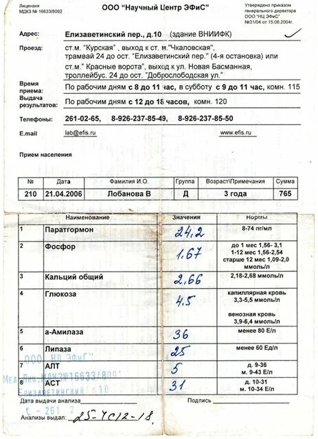 Липаза анализ крови норма. Норма амилазы и липазы в крови. Алт результат анализа. АСТ анализ. Анализ на паратгормон цена