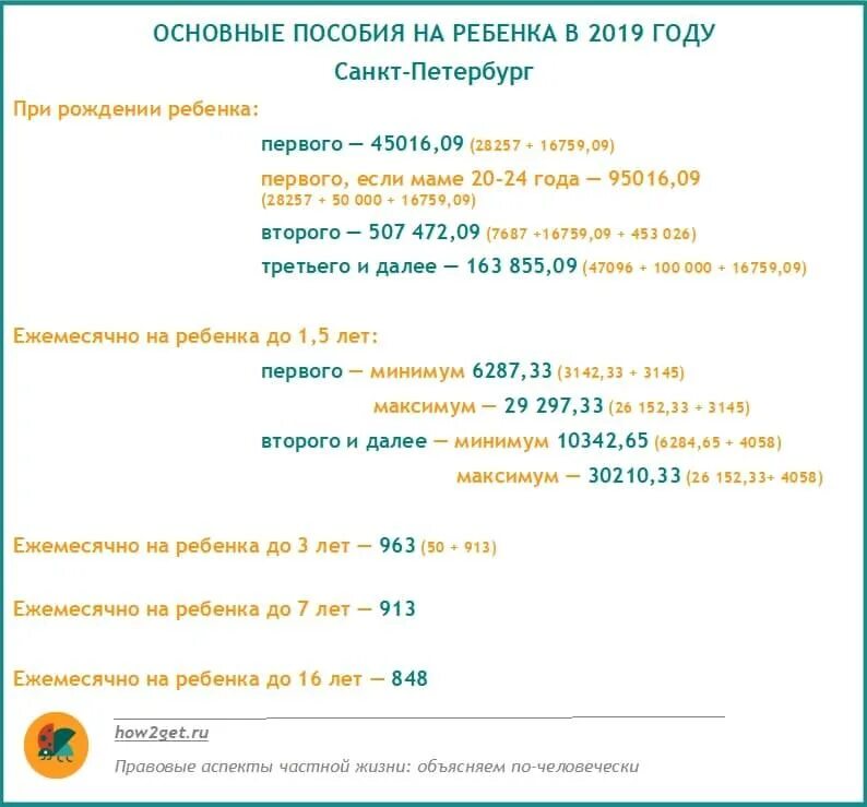 Единовременное пособие при рождении второго. Выплаты при рождении ребенка. Выплаты на второго ребенка в СПБ. Выплаты при рождении третьего ребенка в СПБ. Пособия при рождении второго ребенка.