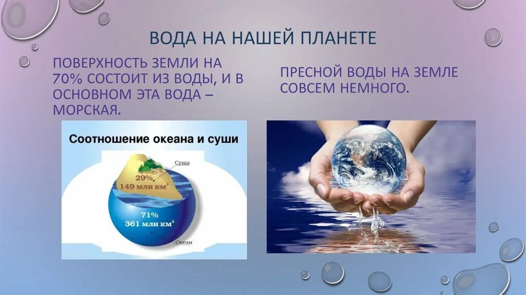 Вода на нашей планете. Роль воды на планете. Вода на планете земля. Значение воды для планеты. Какую роль играет вода в жизни человека