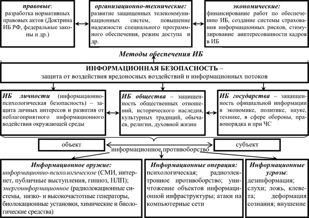 Введение в информационную безопасность тест.