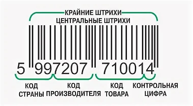 Штриховой код товара. Штрих код. Штрих код. 12 значный штрих код расшифровка. Штрих-код ean-13 для "кода товара".