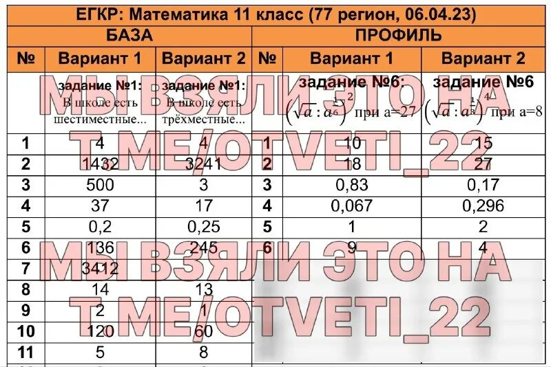 Егкр биология 11 класс 2025. Егкр биология 11 класс 2025
