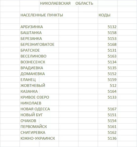 Код города телефона 920. Телефонные коды Украины. Телефонные коды стран Украина. Телефонные коды областей Украины. Телефонные коды городов Украины.