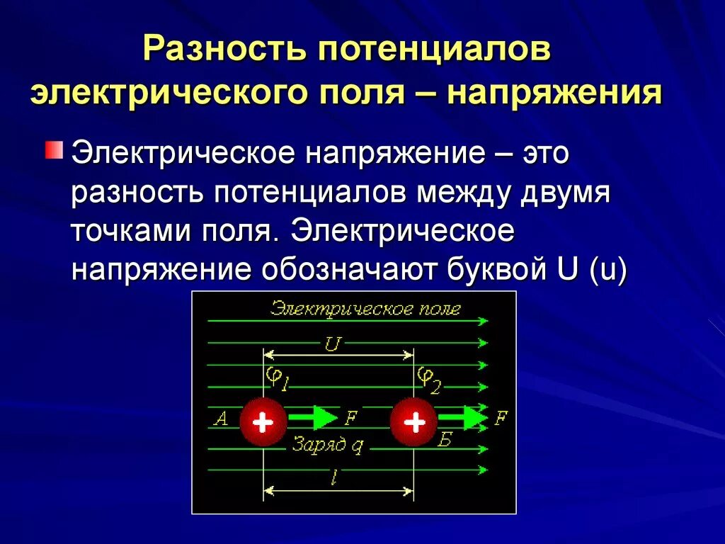 Напряжение между. Потенциал поля разность потенциалов напряжение. Напряжения зарядов электрического поля. Обозначение буквой напряжение электрического поля. Разность потенциалов двух точек электрического поля.