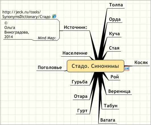 Глаголы по смыслу. Слова противоположные по смыслу. Вставь подходящие по смыслу существительные. Подходящее по смыслу слово к слову стадо. Впиши подходящие по смыслу слова.