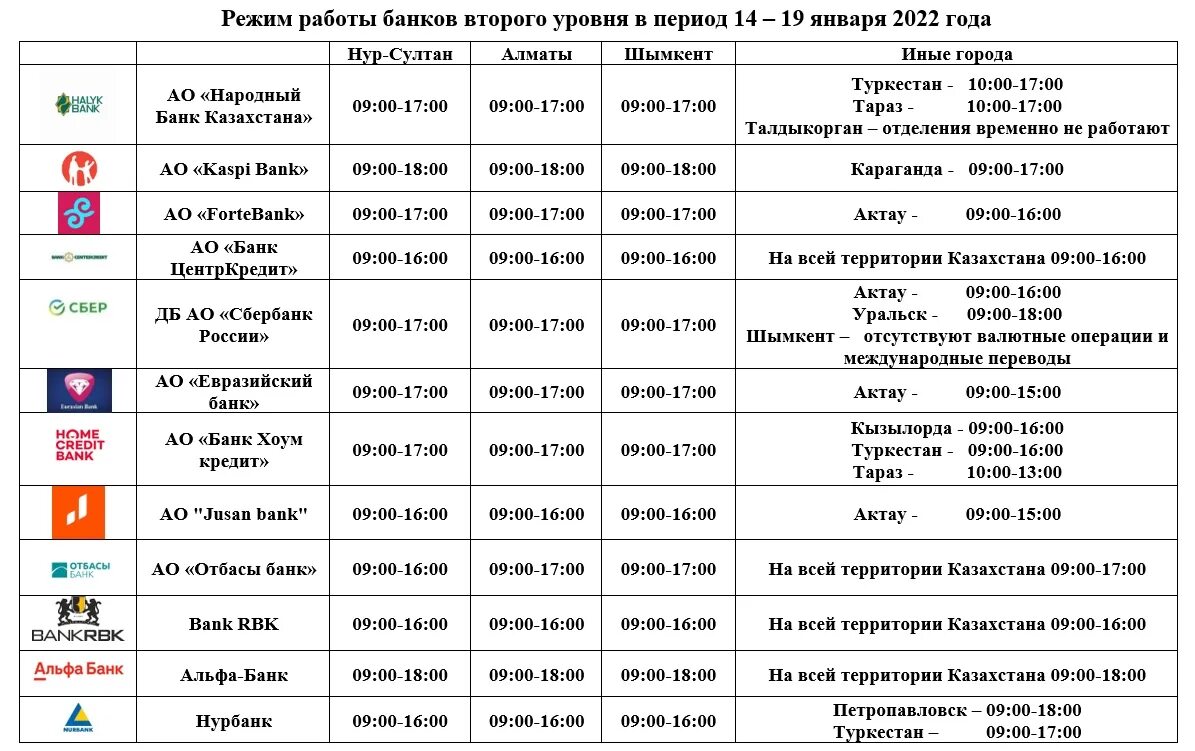 График работы банков в январе. Работа банков в январе 2022 года. Режим работы банков в 2022 году. Банки второго уровня. Работа в банке 2 через 2