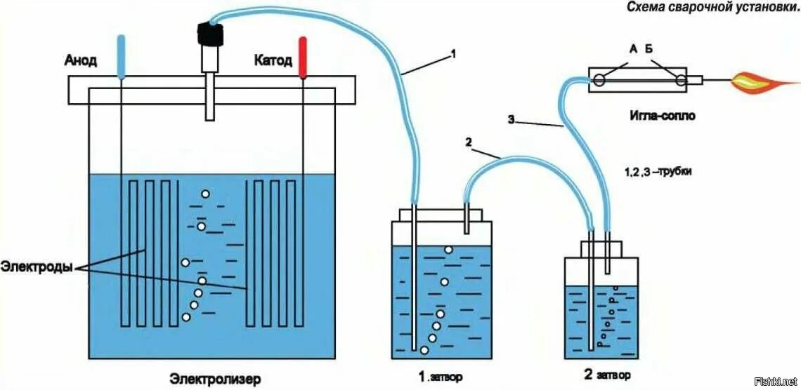 Схема Брауна водородный Генератор. Водородный Генератор схема электролиз. Электролизер водорода схема. Схема соединения пластин Генератор водорода. Энергия разложения воды