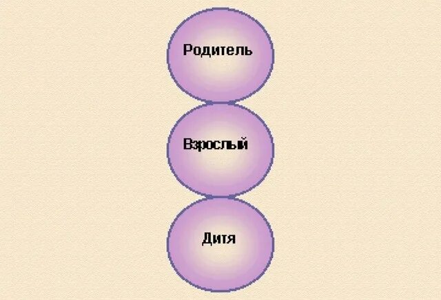 Взрослый родитель дитя по Эрику Берну. Взрослые родители.