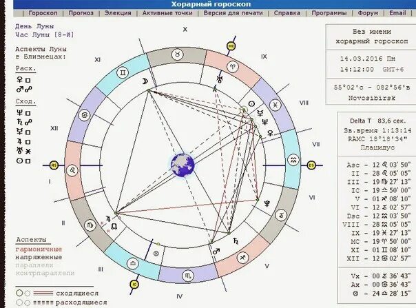 Астрологический прогноз с расшифровкой. Хорарная астрология. Программа для астрологии. Хорар таблица. Программа для хорарной астрологии.