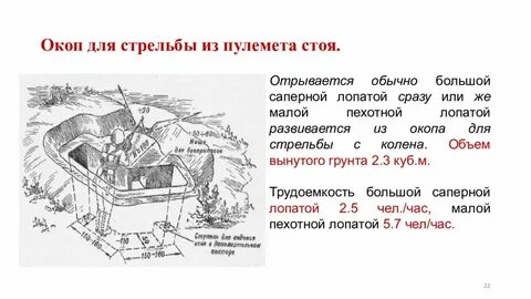 Норматив окопа для стрельбы стоя