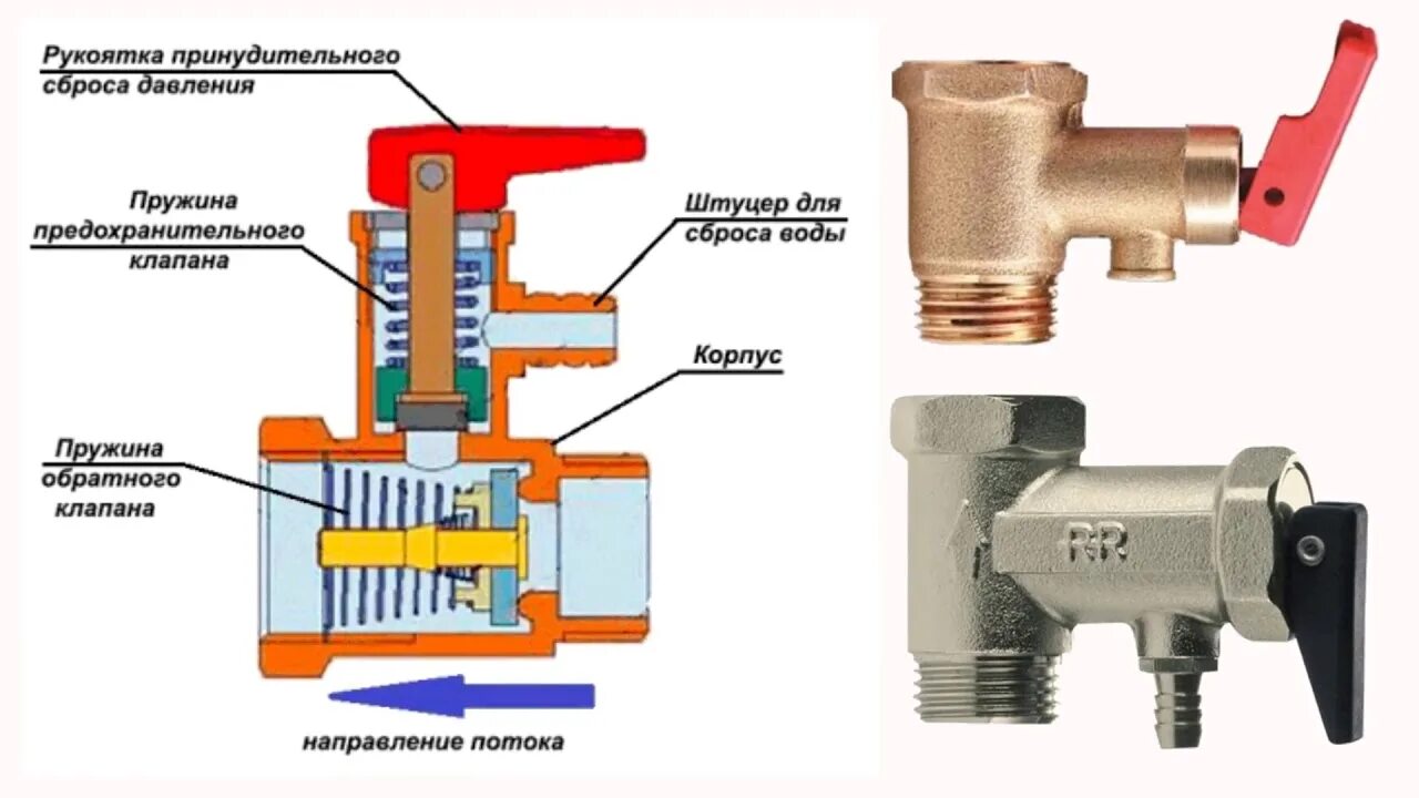 Клапан обратного давления воды. Обратный клапан для бойлера Аристон. Клапан предохранительный со сливом для бойлера. Схема обратного предохранительного клапана водонагревателя. Клапан предохранительный для бойлера с курком 1/2 схема подключения.