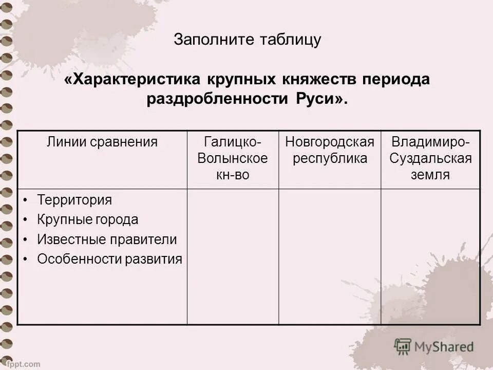 Государственность руси в период раздробленности таблица фото - PwCalc.ru