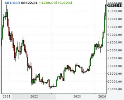 Usd банки