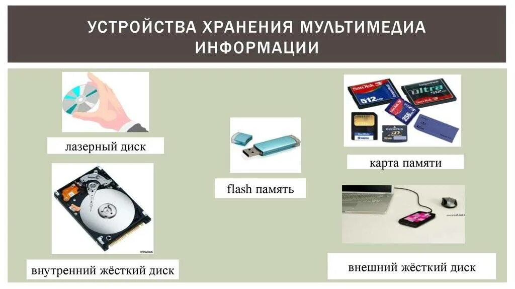Выберите устройства хранения. Носители хранения информации. устройства мультимедиа. хранение мультимедийной информации. современные технологии записи и хранения информации.